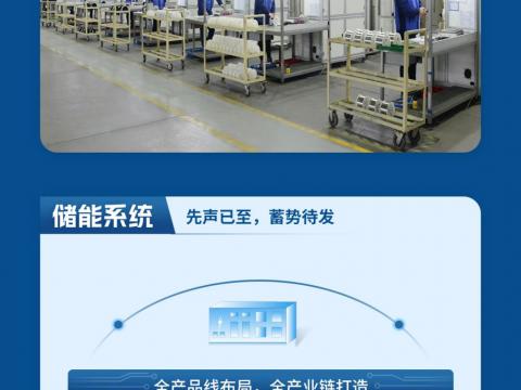 一图读懂UG环球电气2023年半年度汇报
